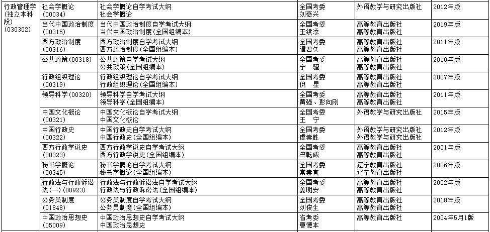 2020年10月黑龙江自考大纲和教材目录 黑龙江2020年10月自学考试大纲和教材