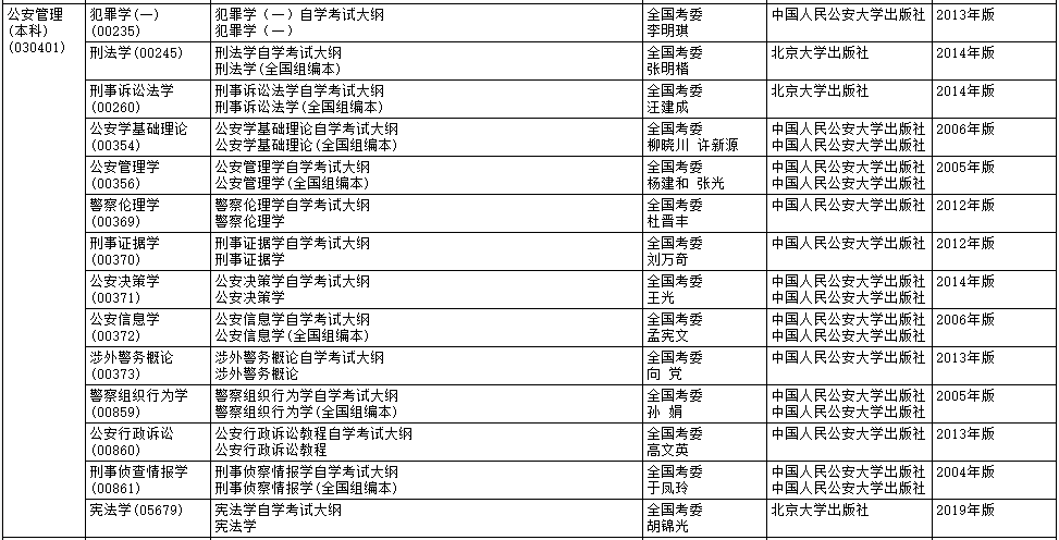 2020年10月黑龙江自考大纲和教材目录 黑龙江2020年10月自学考试大纲和教材