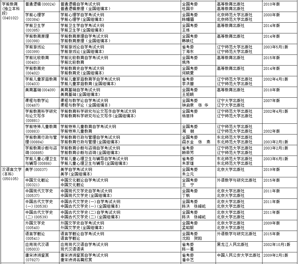 2020年10月黑龙江自考大纲和教材目录 黑龙江2020年10月自学考试大纲和教材