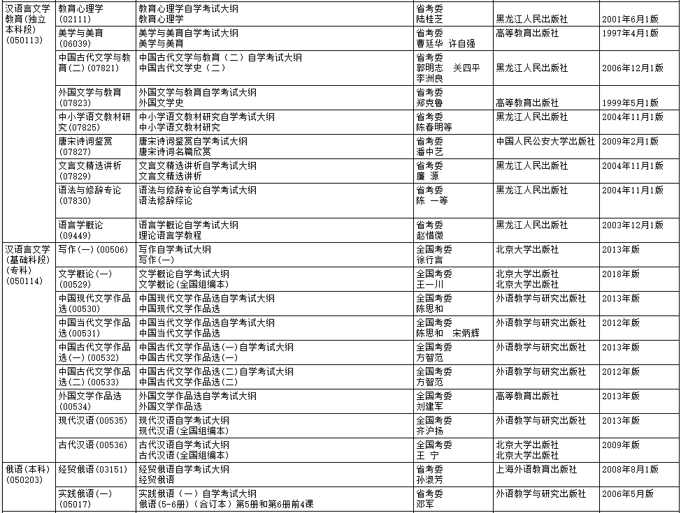 2020年10月黑龙江自考大纲和教材目录 黑龙江2020年10月自学考试大纲和教材