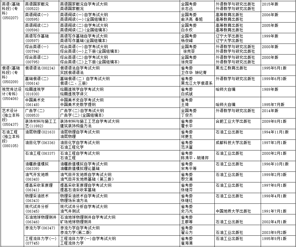 2020年10月黑龙江自考大纲和教材目录 黑龙江2020年10月自学考试大纲和教材