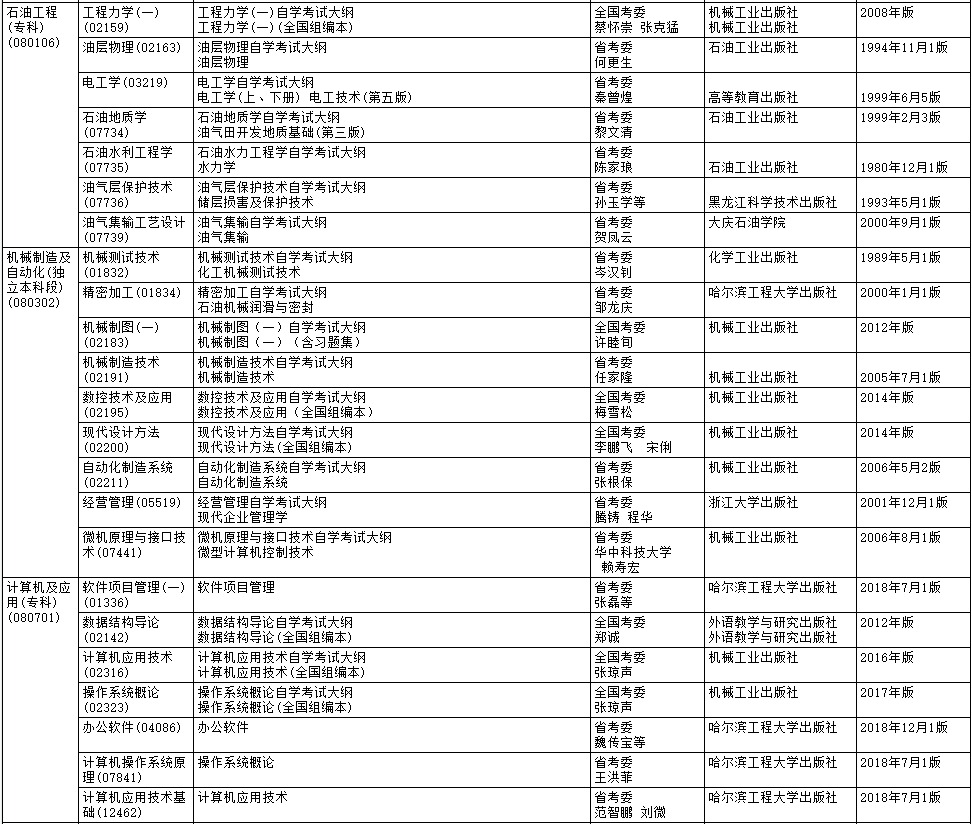 2020年10月黑龙江自考大纲和教材目录 黑龙江2020年10月自学考试大纲和教材