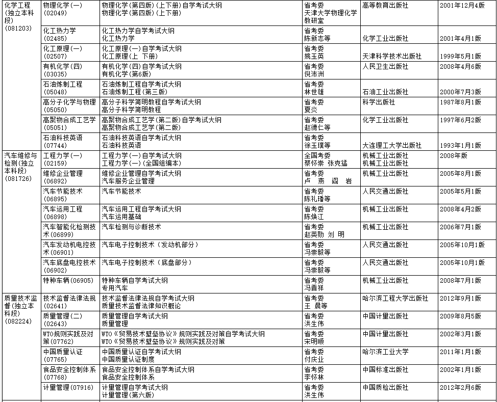 2020年10月黑龙江自考大纲和教材目录 黑龙江2020年10月自学考试大纲和教材