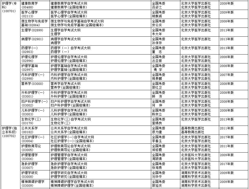 2020年10月黑龙江自考大纲和教材目录 黑龙江2020年10月自学考试大纲和教材