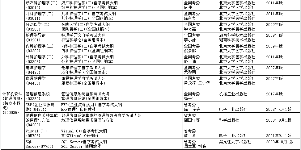 2020年10月黑龙江自考大纲和教材目录 黑龙江2020年10月自学考试大纲和教材