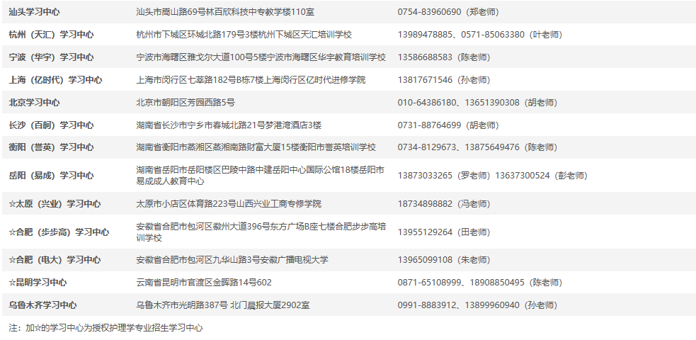 厦门大学网络教育2020年秋季招生简章