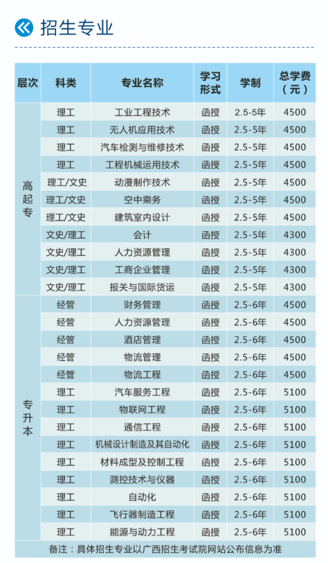 2020年桂林航天工业学院成人高考招生简章