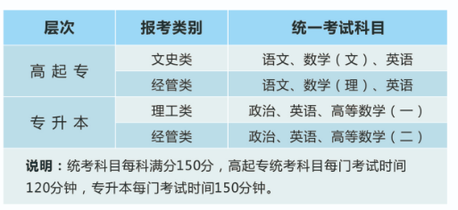桂林航天工业学院成人高考2020年招生简章