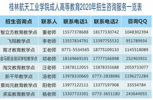 桂林航天工业学院成人高考2020年招生简章