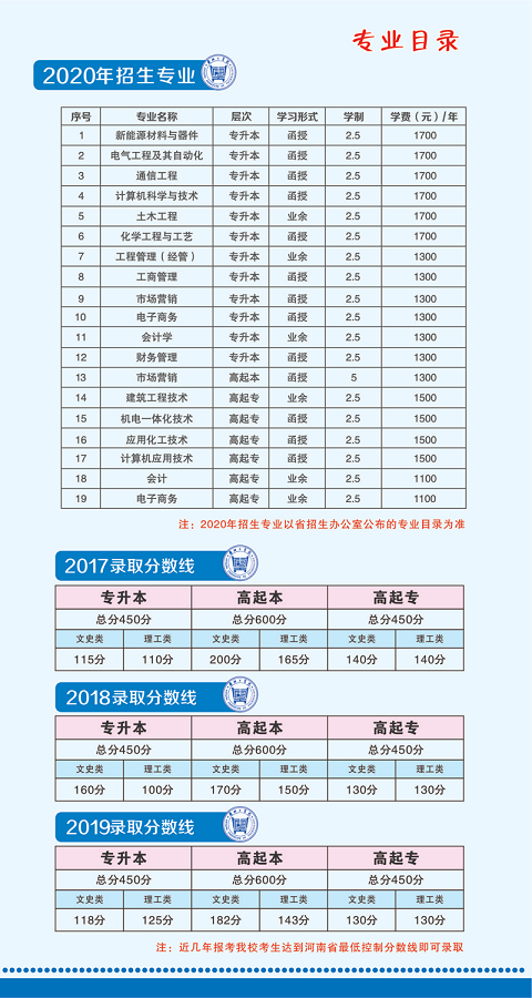 安阳工学院2020年成考招生简章