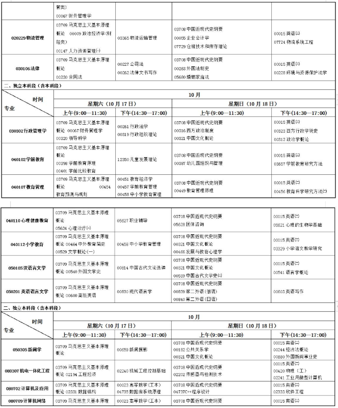 开考专业、开考课程及时间安排