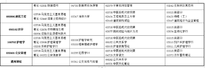 开考专业、开考课程及时间安排