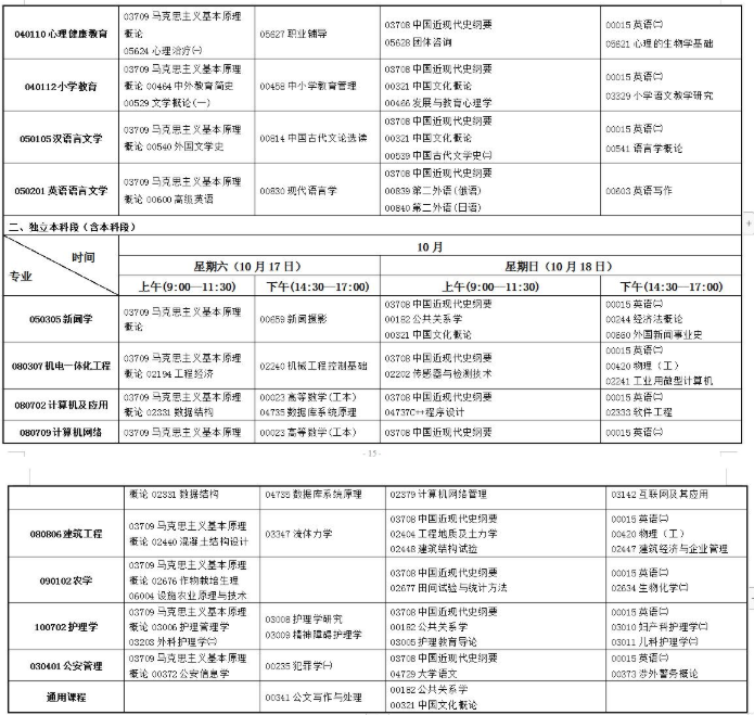 2020年10月甘肃自学考试开考专业及课程考试时间