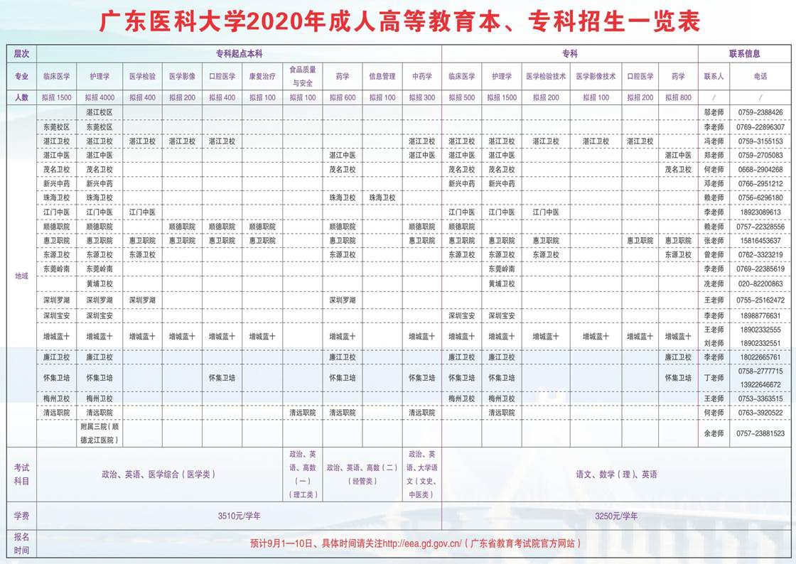 广东学历攻略 广东成考攻略 > 正文 广东医科大学成人高等教育从1984