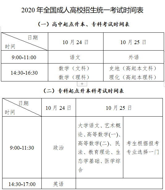 公共课统考科目均为语文,数学(文科/理科,外语三门,其中数学分文科类