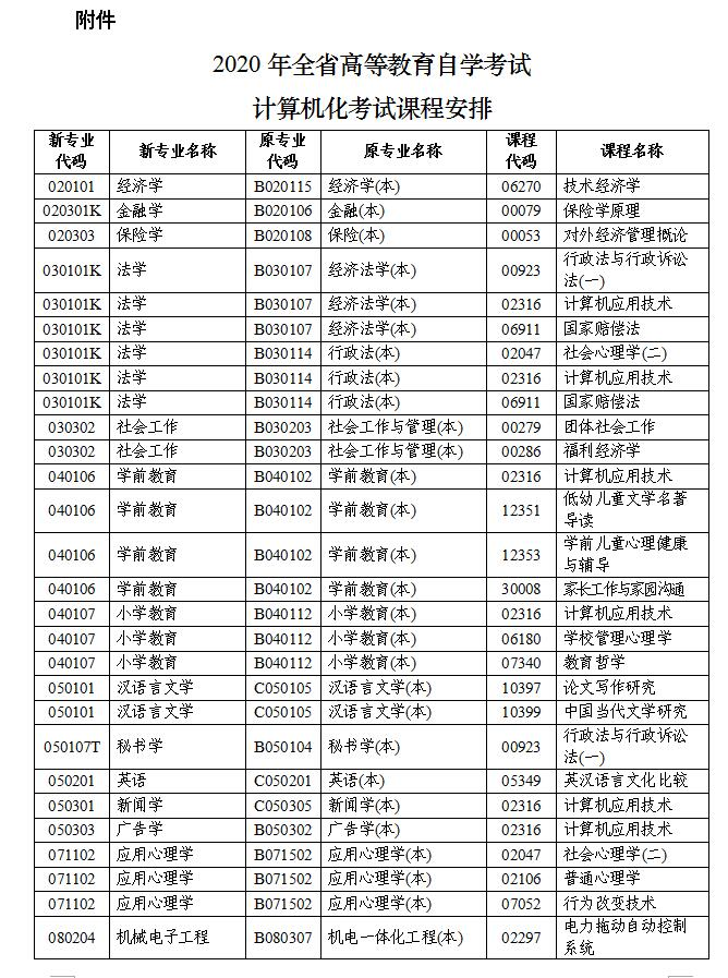 湖南省2020年下半年自考计算机化考试开考专业及科目