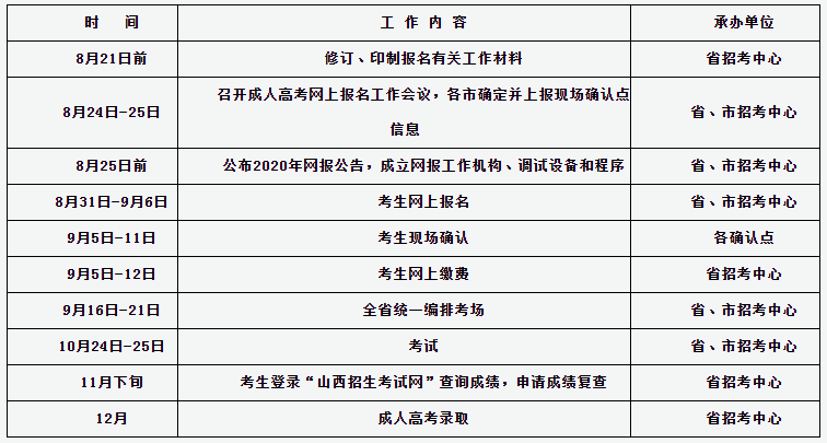 ɽ��2020���˸߿��������̱�