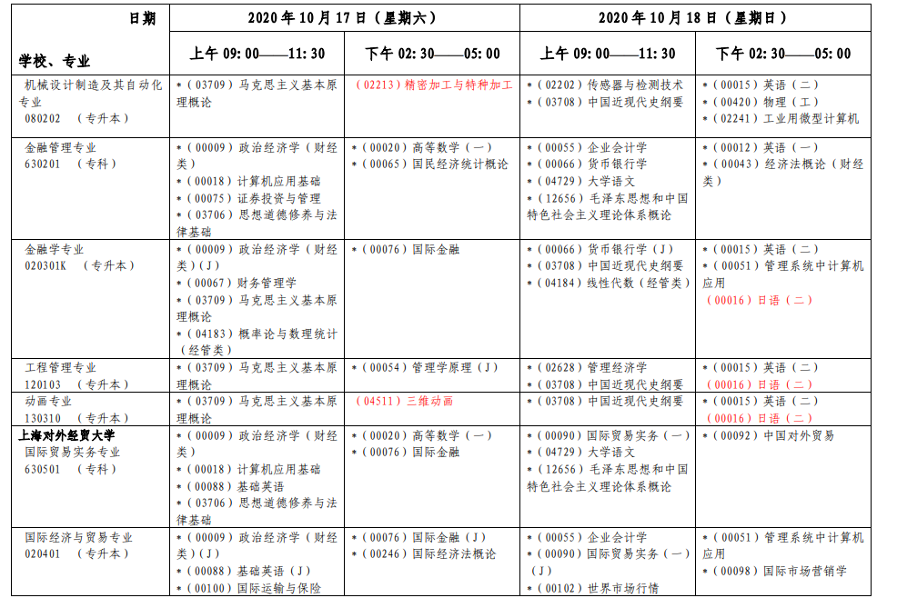 上海2020年10月自考各专业第一周考试日程安排