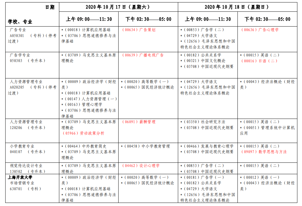 上海2020年10月自考各专业第一周考试日程安排