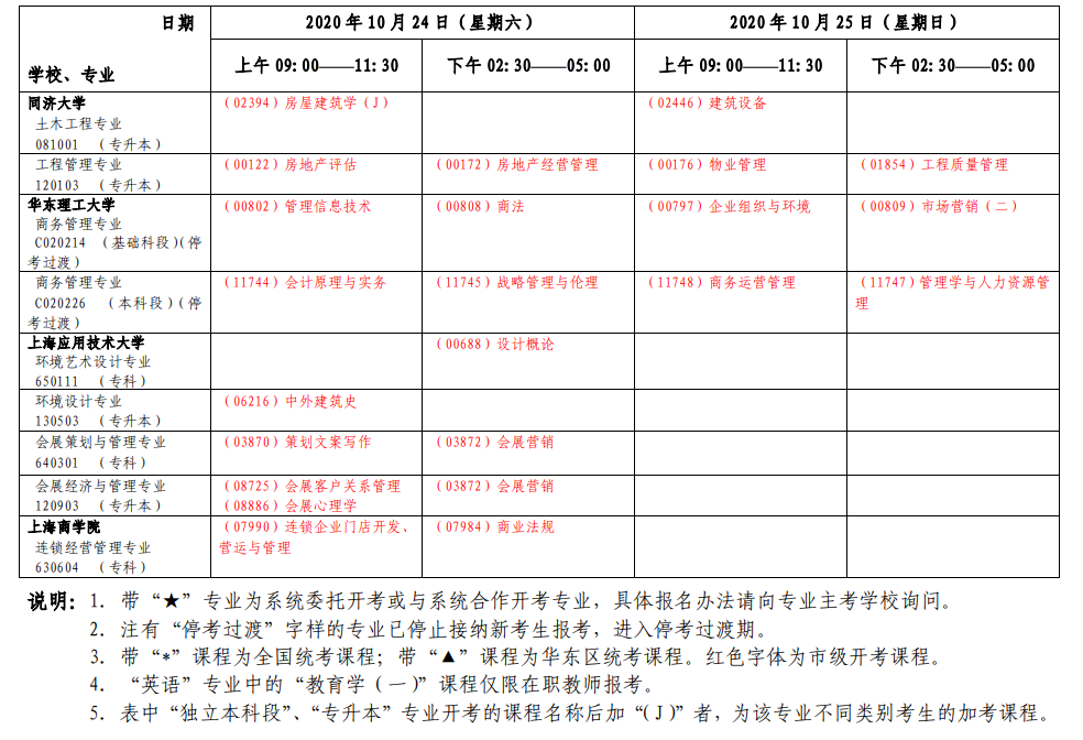 2020年10月上海自考各专业第二周考试日程安排