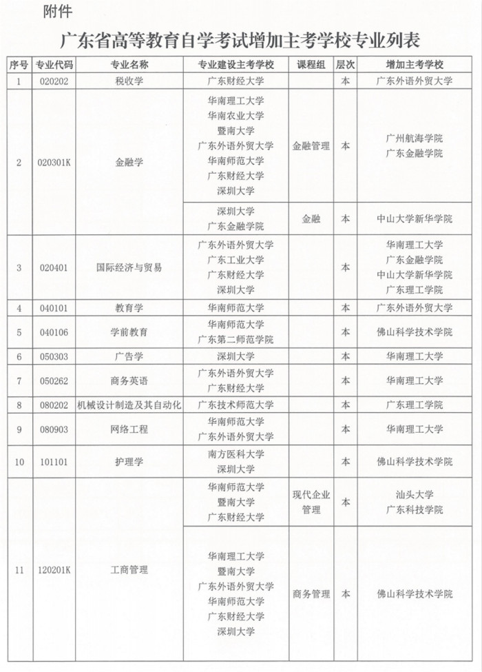 广东自考2020年增加了哪些主考院校