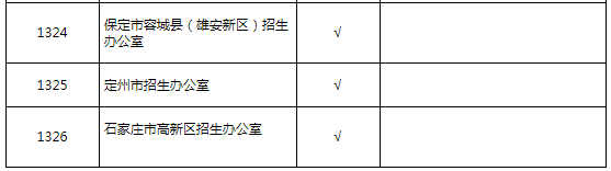 河北省2021年考研报考点设置及接收考试方式类型一览表