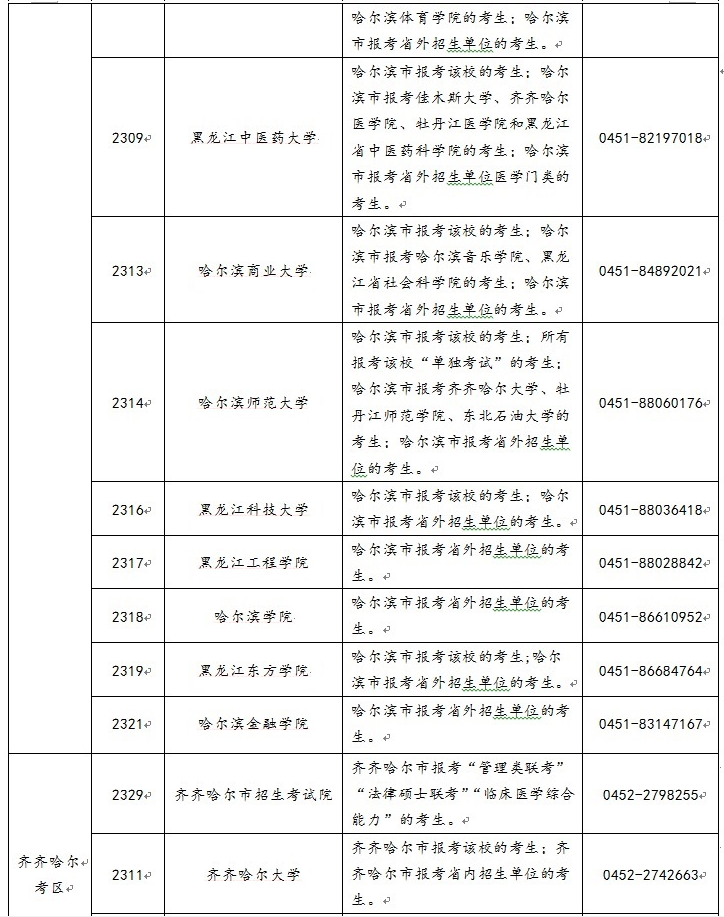 黑龙江省2021年硕士研究生考试考区和报考点设置情况