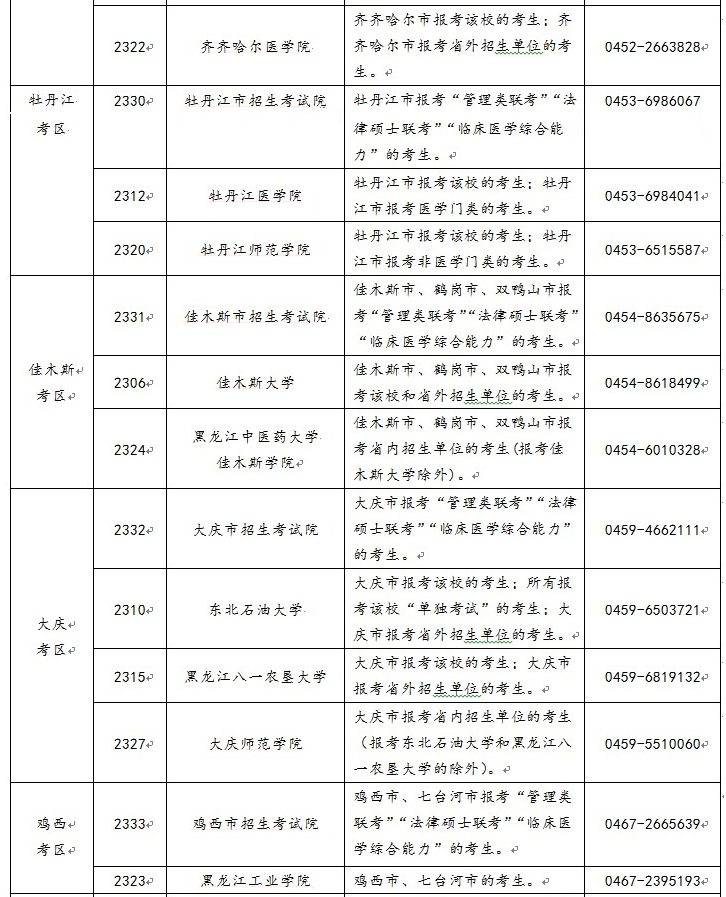 黑龙江省2021年硕士研究生考试考区和报考点设置情况