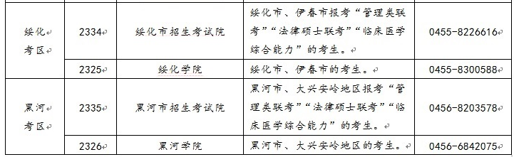 黑龙江省2021年硕士研究生考试考区和报考点设置情况