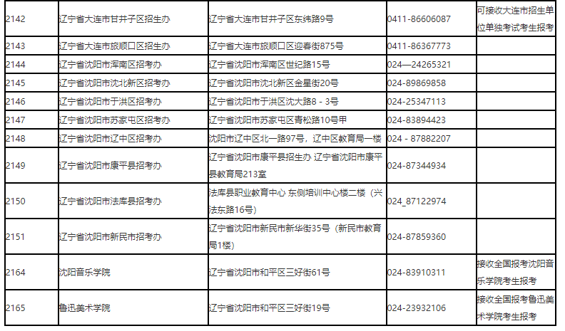 辽宁省2021年研究生招生考试报考点有哪些