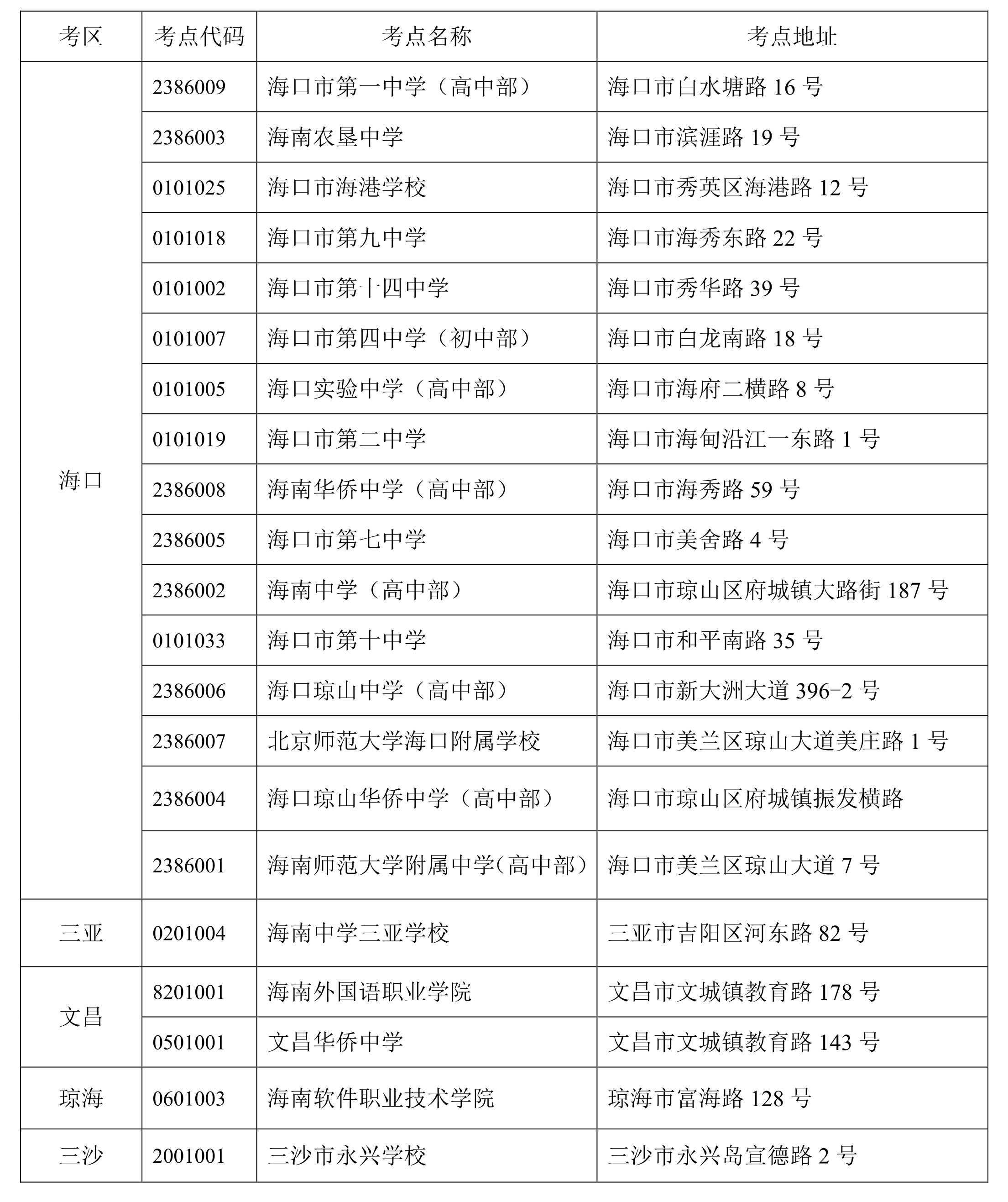 2020年10月海南省高等教育自学考试各考点详细地址