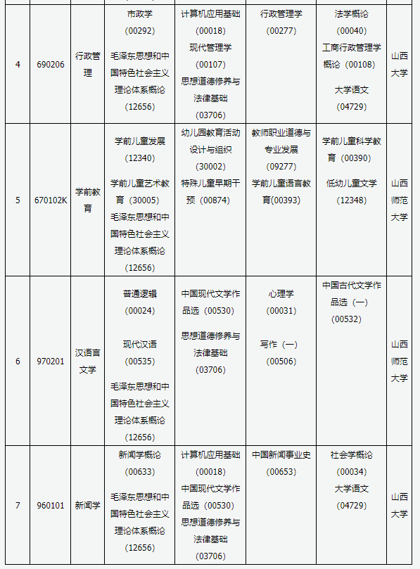 山西省自学考试2021年4月各专业考试时间及科目安排