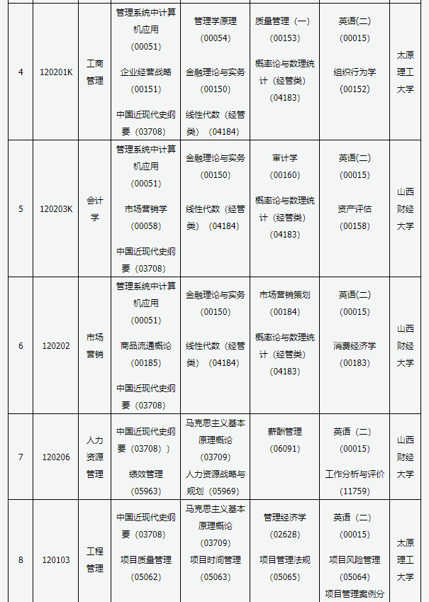 山西省自学考试2021年4月各专业考试时间及科目安排