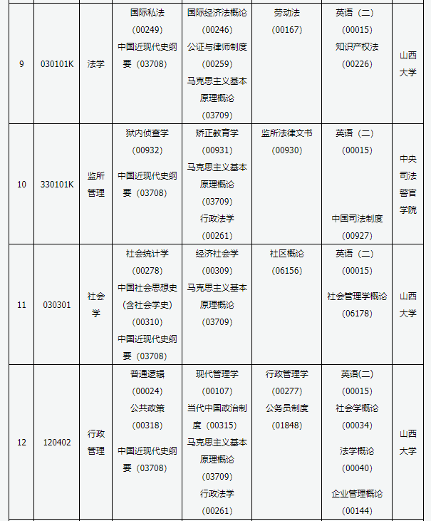 山西省自学考试2021年4月各专业考试时间及科目安排