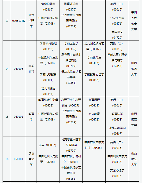 山西省自学考试2021年4月各专业考试时间及科目安排