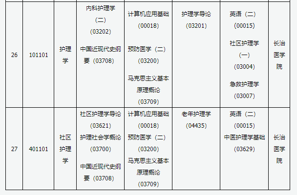 山西省自学考试2021年4月各专业考试时间及科目安排