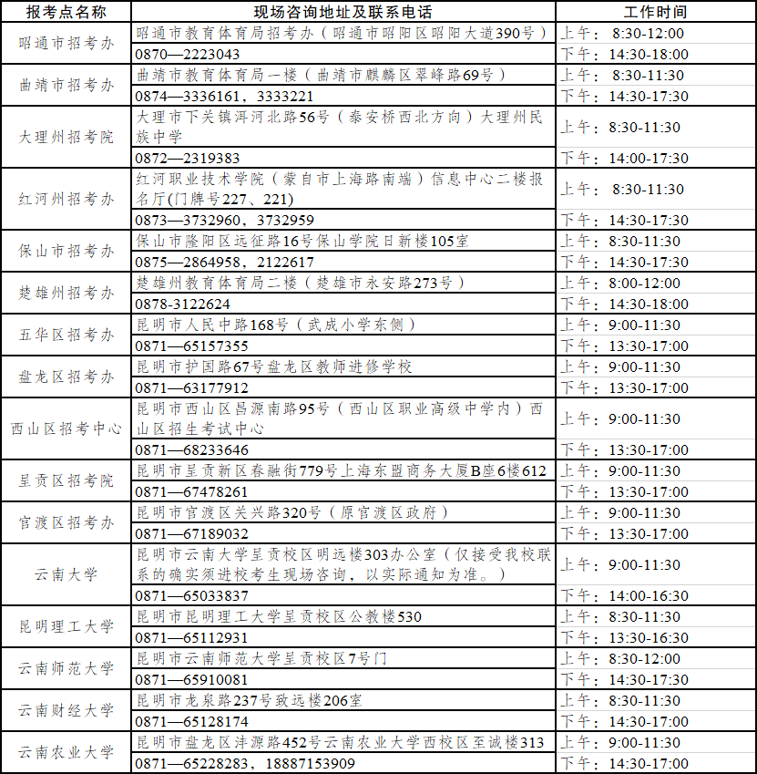 云南研考各报考点地址及联系电话