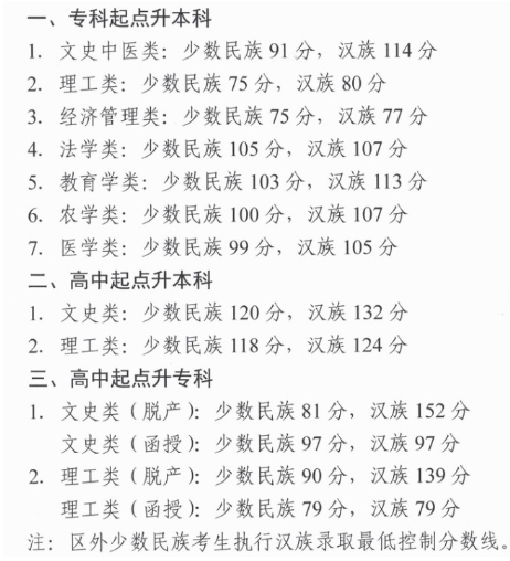 西藏成人高考历年录取分数线是多少
