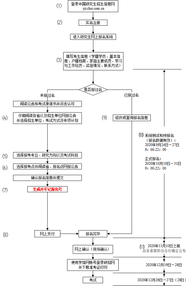 泛亚电竞黑龙江：关于我省2024年10月高等教育自学考试注册报考相关工作的通知(图1)