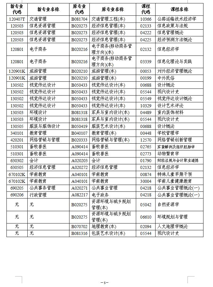 2021年湖南自考计算机化考试科目有哪些