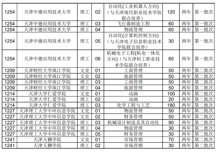 天津专升本有哪些招生院校