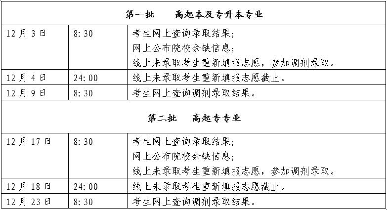 北京2020成人高考录取时间安排在什么时候