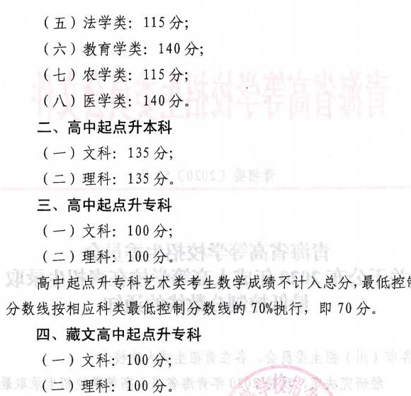 青海2020年成人高考录取分数线