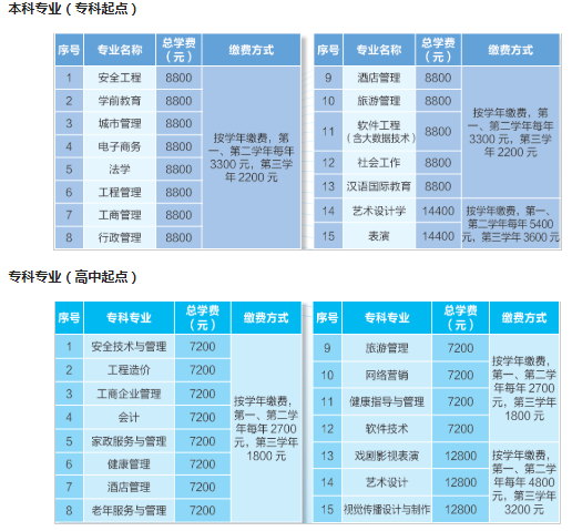 国家开放大学学费多少(最新)