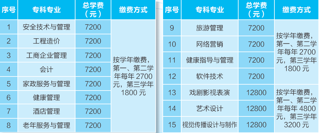 北京开放大学学费多少钱