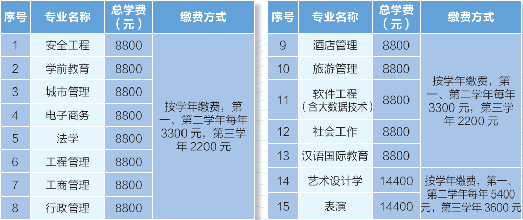 北京开放大学学费多少钱