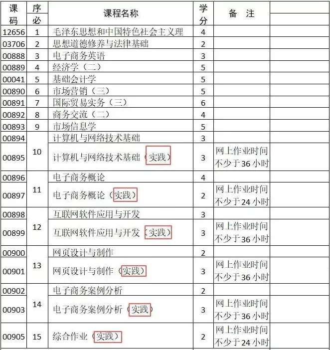 自考实践课和笔试一样吗 