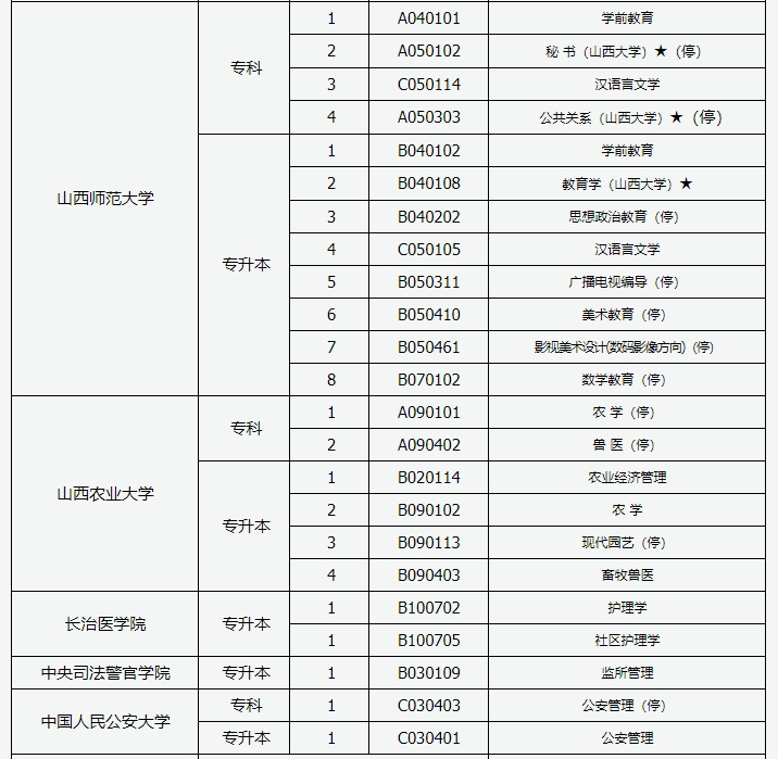 自考招生院校及专业