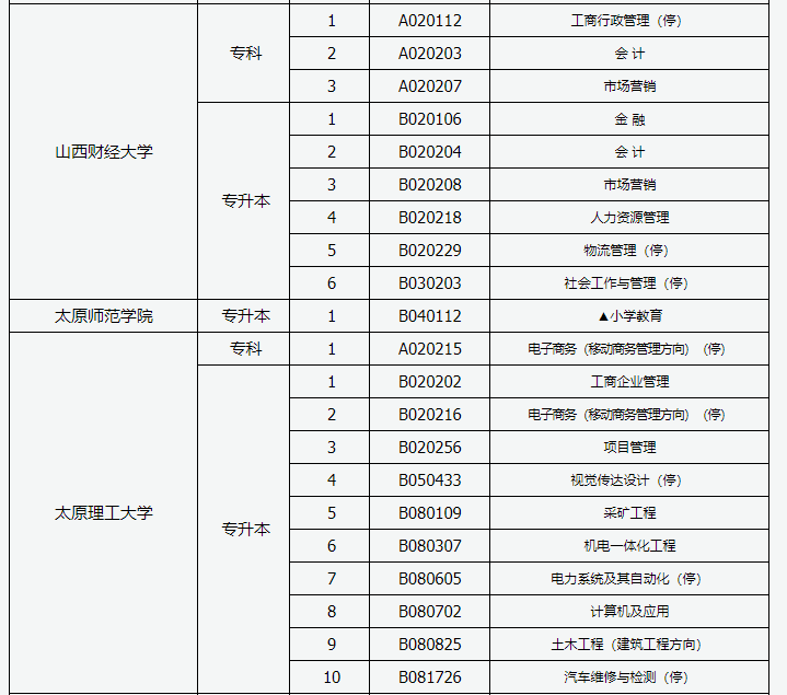 自考招生院校及专业