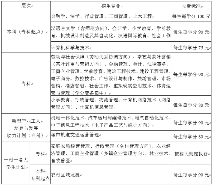 福建国家开放大学收费标准